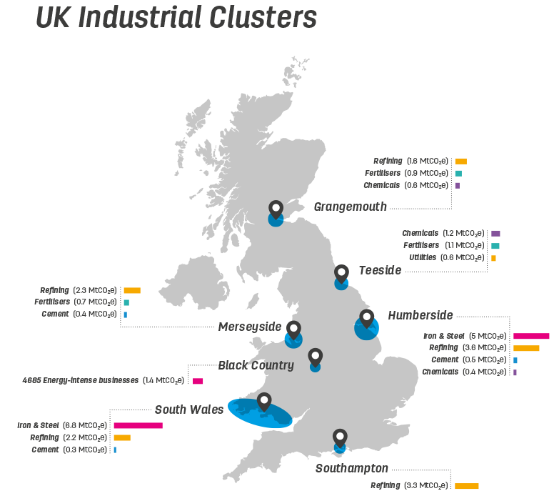 Industrial Decarbonization a global challenge